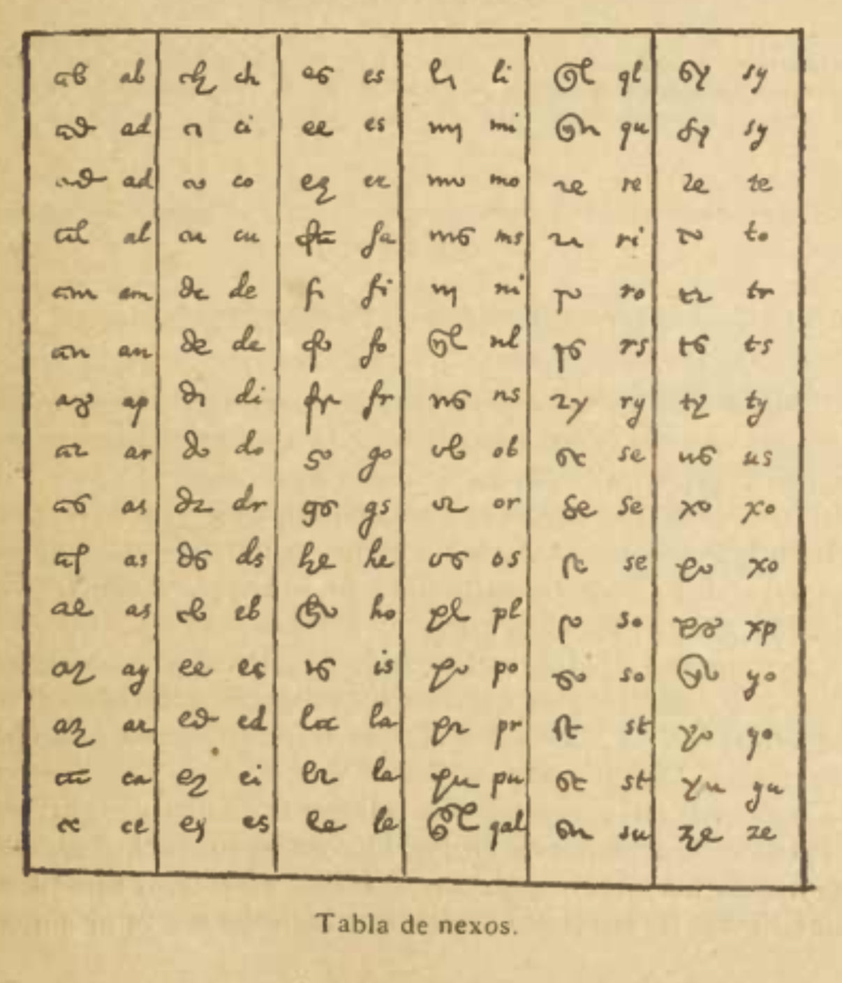 Paleografía de Documentos Coloniales, 1500s-1800s