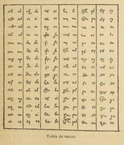 Paleografía de Documentos Coloniales, 1500s-1800s